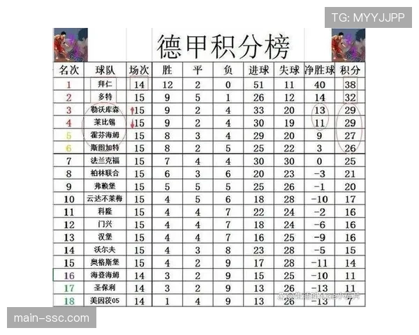 莱比锡客场不敌勒沃库森 积分榜第四名次下滑