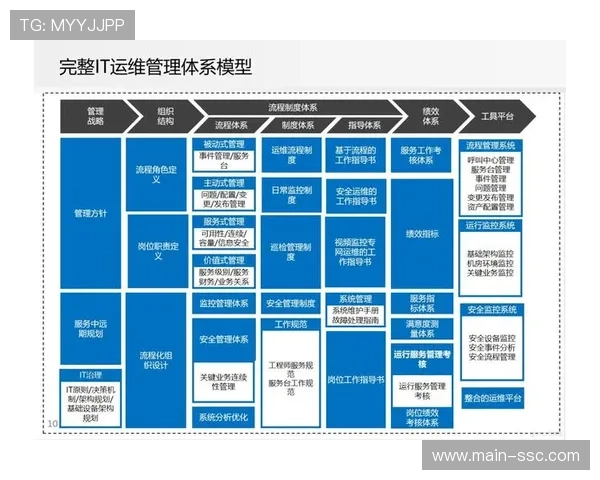 标准化运维手册实现数字化映射 规范复杂现场的操作流程